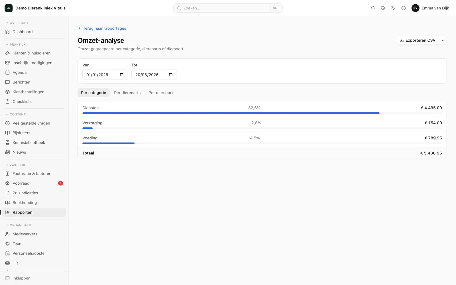 Omzetrapport per categorie met percentages en totalen.